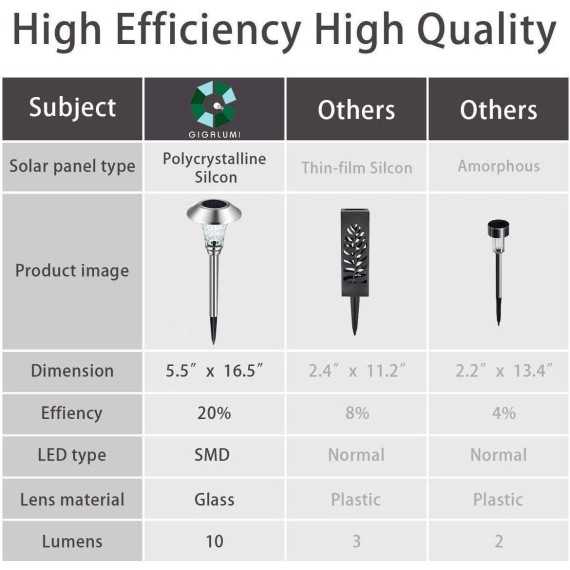 8 Pack Solar Pathway Lights, Solar Lights Outdoor Warm White, Waterproof Glass Stainless Steel Automatic Solar Outdoor Lights for Outside Patio, Yard, Lawn, Garden and Path (Silver Finish)
