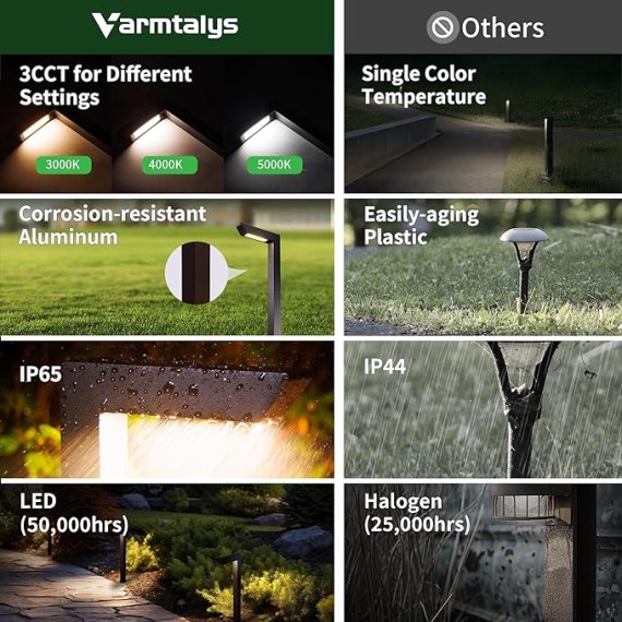 Outdoor Path Lights, LED Landscape Pathway Lights 3000K/4000K/5000K Selectable, 12V Low Voltage Wired, Waterproof 5W 235LM Black Aluminum for Backyard Patio 6 Pack