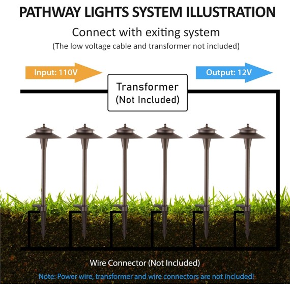 LED Low Voltage Landscape Lights,5W 5CCT Pathway Lights,Low Voltage 12-24V AC/DC Waterproof Landscape Path Lights,CRI90 Landscape Lighting for Yard Garden Walkway ETL Listed Cord, Pack of 6